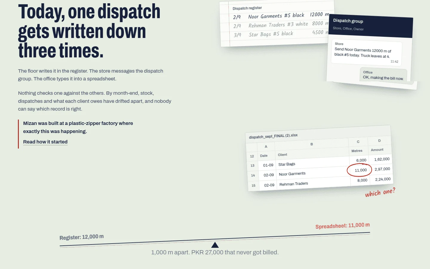 Batchbook: One dispatch, three records